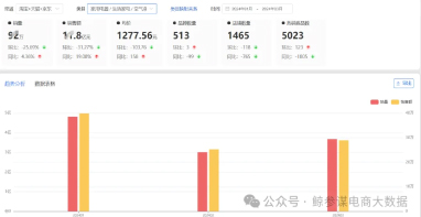 Q1空氣凈化器行業深度解析：國貨線上突圍，外資品牌遭遇”水土不服”