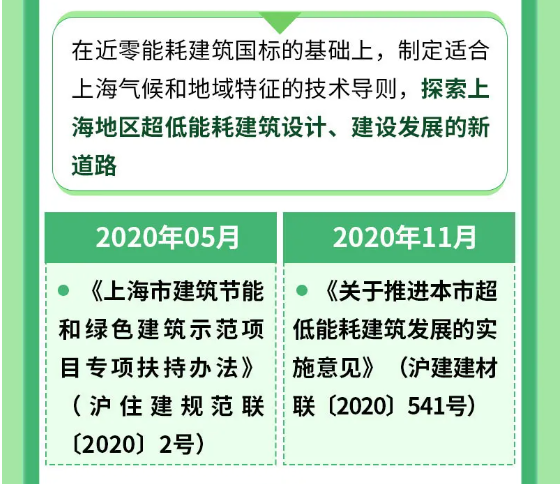 上海市超低能耗建筑工程全生命周期管理導則-2025第十屆上海國際空氣環境與凈化技術展覽會 AIRVENTEC CHINA 2025|工業環境展|室內空氣展|空氣展 上海市超低能耗建筑工程全生命周期管理導則-2025第十屆上海國際空氣環境與凈化技術展覽會 AIRVENTEC CHINA 2025|工業環境展|室內空氣展|空氣展