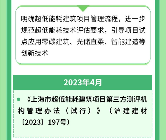 上海市超低能耗建筑工程全生命周期管理導則-2025第十屆上海國際空氣環境與凈化技術展覽會 AIRVENTEC CHINA 2025|工業環境展|室內空氣展|空氣展 上海市超低能耗建筑工程全生命周期管理導則-2025第十屆上海國際空氣環境與凈化技術展覽會 AIRVENTEC CHINA 2025|工業環境展|室內空氣展|空氣展