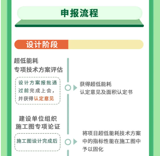 上海市超低能耗建筑工程全生命周期管理導則-2025第十屆上海國際空氣環境與凈化技術展覽會 AIRVENTEC CHINA 2025|工業環境展|室內空氣展|空氣展 上海市超低能耗建筑工程全生命周期管理導則-2025第十屆上海國際空氣環境與凈化技術展覽會 AIRVENTEC CHINA 2025|工業環境展|室內空氣展|空氣展