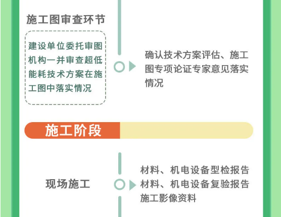 上海市超低能耗建筑工程全生命周期管理導則-2025第十屆上海國際空氣環境與凈化技術展覽會 AIRVENTEC CHINA 2025|工業環境展|室內空氣展|空氣展 上海市超低能耗建筑工程全生命周期管理導則-2025第十屆上海國際空氣環境與凈化技術展覽會 AIRVENTEC CHINA 2025|工業環境展|室內空氣展|空氣展