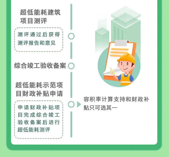 上海市超低能耗建筑工程全生命周期管理導則-2025第十屆上海國際空氣環境與凈化技術展覽會 AIRVENTEC CHINA 2025|工業環境展|室內空氣展|空氣展 上海市超低能耗建筑工程全生命周期管理導則-2025第十屆上海國際空氣環境與凈化技術展覽會 AIRVENTEC CHINA 2025|工業環境展|室內空氣展|空氣展