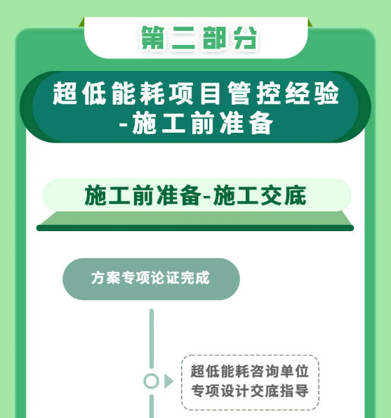 上海市超低能耗建筑工程全生命周期管理導則-2025第十屆上海國際空氣環境與凈化技術展覽會 AIRVENTEC CHINA 2025|工業環境展|室內空氣展|空氣展 上海市超低能耗建筑工程全生命周期管理導則-2025第十屆上海國際空氣環境與凈化技術展覽會 AIRVENTEC CHINA 2025|工業環境展|室內空氣展|空氣展
