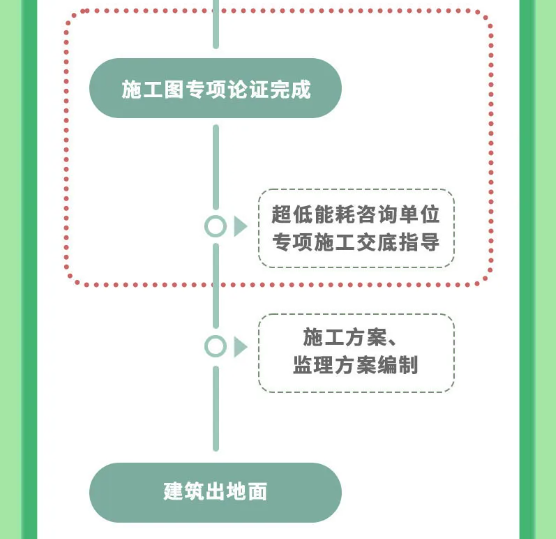 上海市超低能耗建筑工程全生命周期管理導則-2025第十屆上海國際空氣環境與凈化技術展覽會 AIRVENTEC CHINA 2025|工業環境展|室內空氣展|空氣展 上海市超低能耗建筑工程全生命周期管理導則-2025第十屆上海國際空氣環境與凈化技術展覽會 AIRVENTEC CHINA 2025|工業環境展|室內空氣展|空氣展