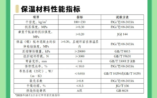 上海市超低能耗建筑工程全生命周期管理導則-2025第十屆上海國際空氣環境與凈化技術展覽會 AIRVENTEC CHINA 2025|工業環境展|室內空氣展|空氣展 上海市超低能耗建筑工程全生命周期管理導則-2025第十屆上海國際空氣環境與凈化技術展覽會 AIRVENTEC CHINA 2025|工業環境展|室內空氣展|空氣展