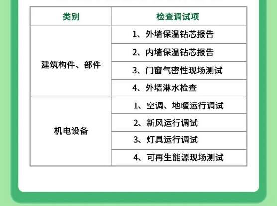 上海市超低能耗建筑工程全生命周期管理導則-2025第十屆上海國際空氣環境與凈化技術展覽會 AIRVENTEC CHINA 2025|工業環境展|室內空氣展|空氣展 上海市超低能耗建筑工程全生命周期管理導則-2025第十屆上海國際空氣環境與凈化技術展覽會 AIRVENTEC CHINA 2025|工業環境展|室內空氣展|空氣展